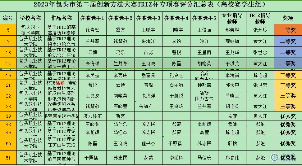 获奖截图1.png 获奖截图1.png
