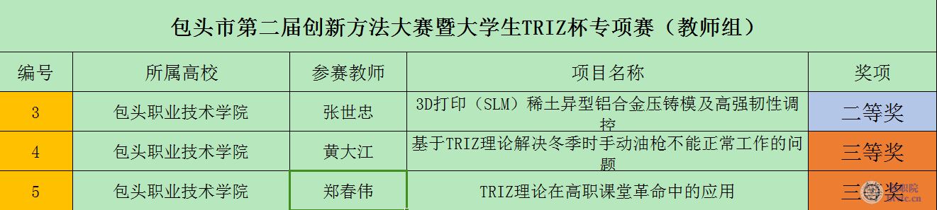 获奖截图2.png 获奖截图2.png