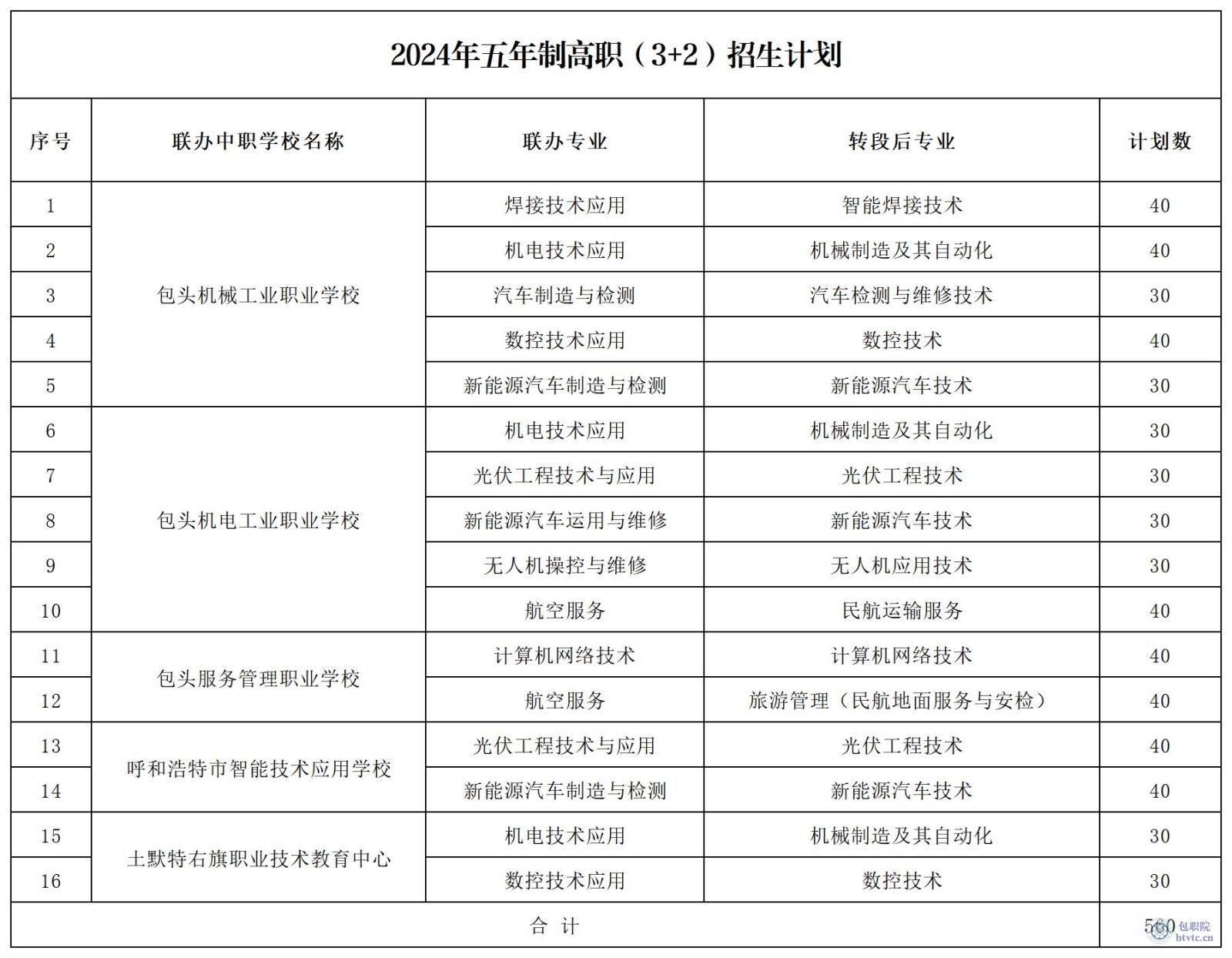 2024统招计划和代码（3+2）.jpg