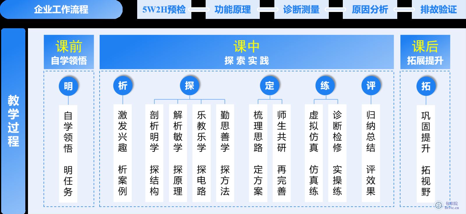 教学模式.png 教学模式.png
