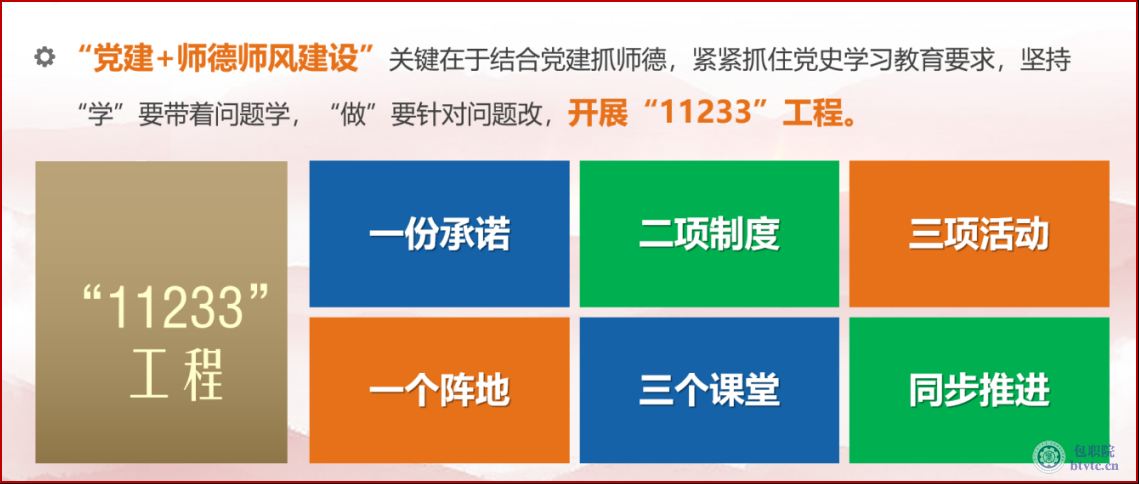 图8 党建+师德师风建设“11233”工程.png 图8 党建+师德师风建设“11233”工程.png