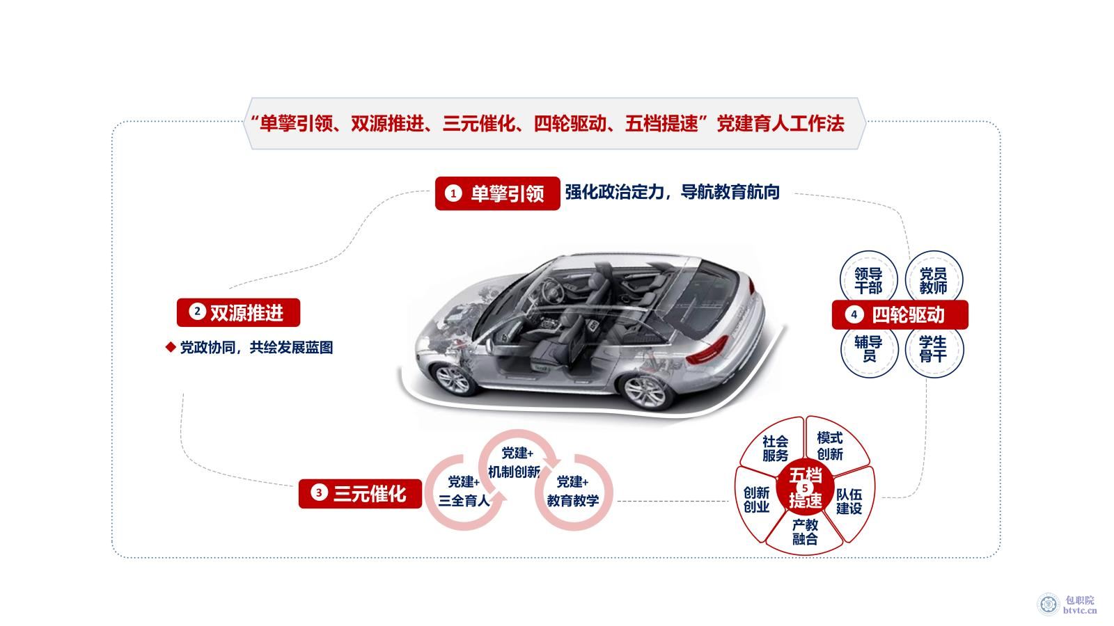 图1. 12345党建育人工作法.jpg 图1. 12345党建育人工作法.jpg