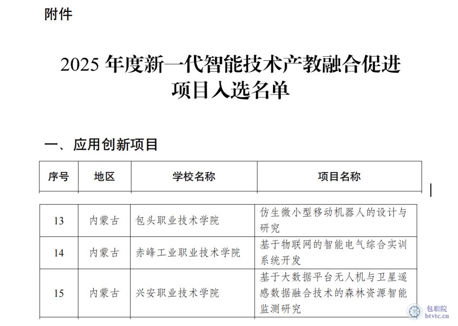 电气系产教融合项目入选教育部职业教育发展中心2025年新一代智能技术产教融合促进项目2.jpg 电气系产教融合项目入选教育部职业教育发展中心2025年新一代智能技术产教融合促进项目2.jpg